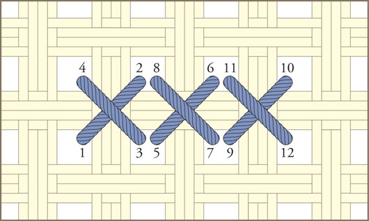 Cross Stitch on Aida 1
