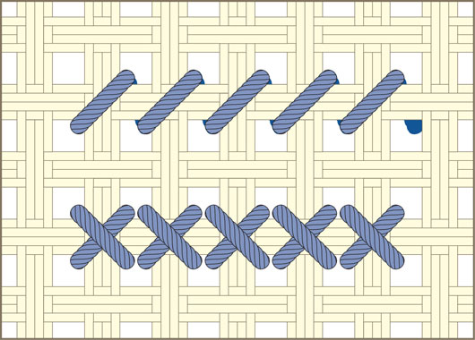 Cross Stitching On Aida Cross Stitch Basics