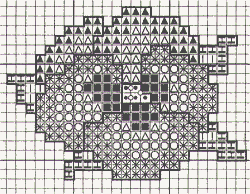 Making your own charts 5